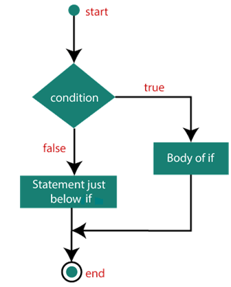 ES6 Decision-Making