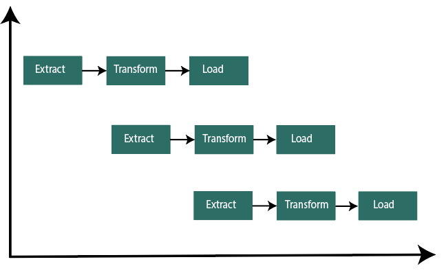 ETL Pipeline