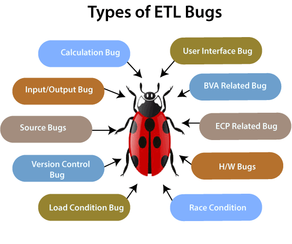 ETL 测试介绍