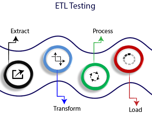 ETL 测试介绍