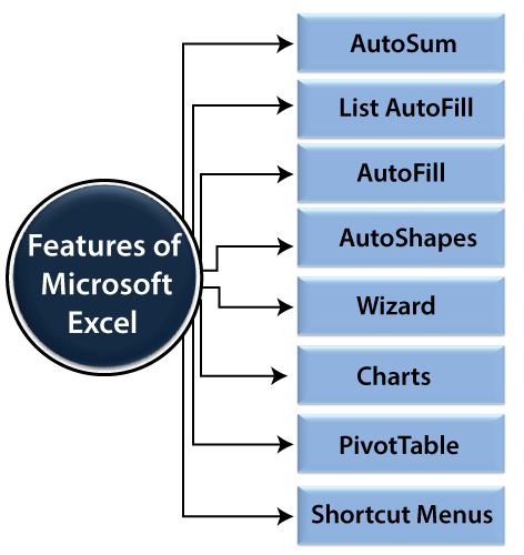 什么是Microsoft Excel