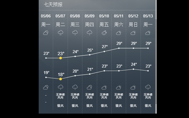 China Weather 中国天气预报软件截图