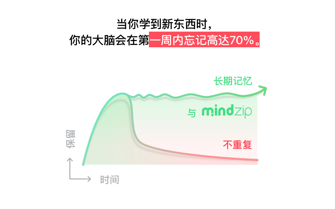 MindZip - 记住你所有学习过的内容！软件截图