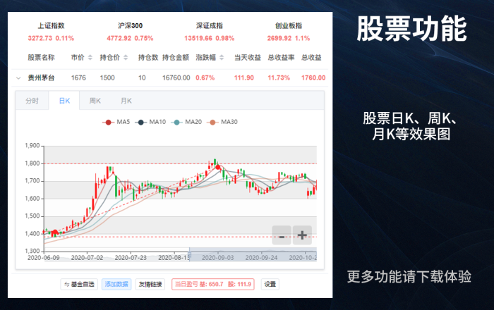 股票基金助手 盯盘助手 Pro软件截图