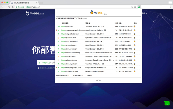 SSL TLS安全评估报告软件截图