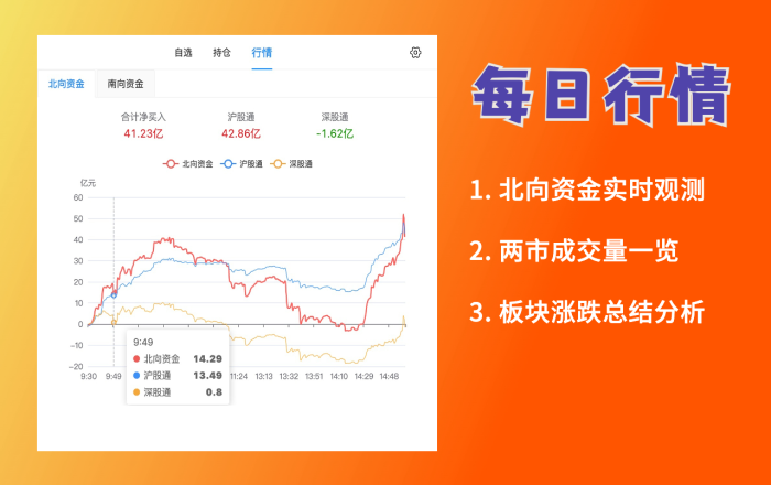 爱盯盘 股票盯盘软件截图