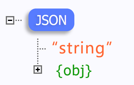 JSON-handle插件