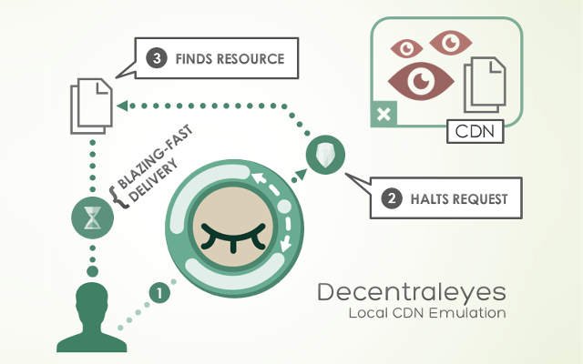 Decentraleyes软件截图