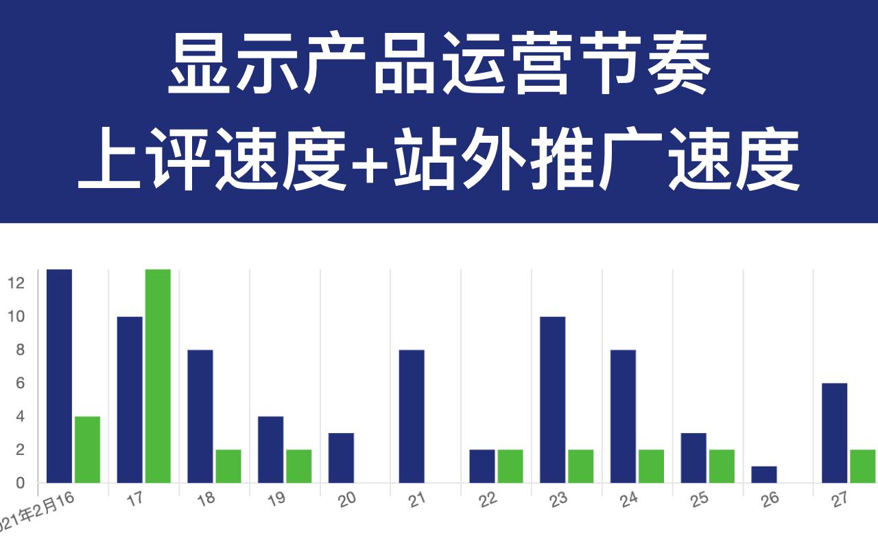 LeapCa 跨境运营插件软件截图