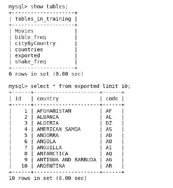 Sqoop MySQL导出表