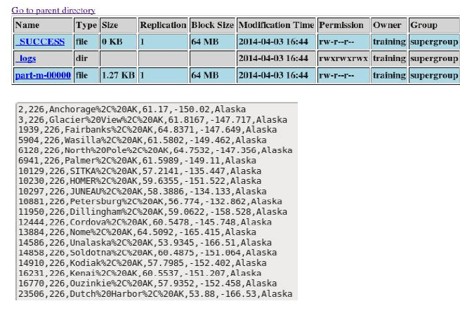 Sqoop MySQL where output