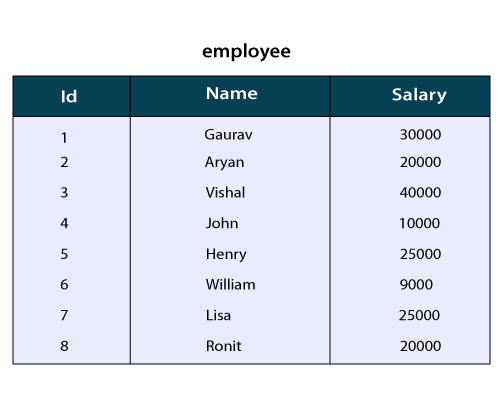 HiveQL-Operators