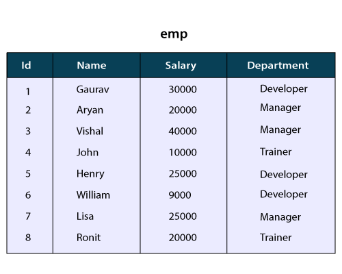 HiveQL-ORDER BY和SORT BY子句