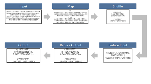 什么是MapReduce