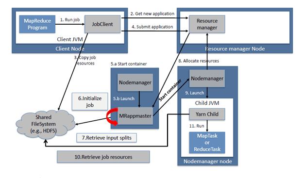 什么是MapReduce