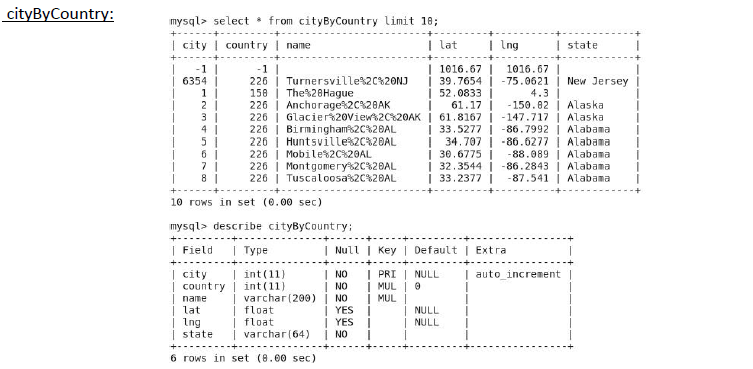 Sqoop MySQL where子句