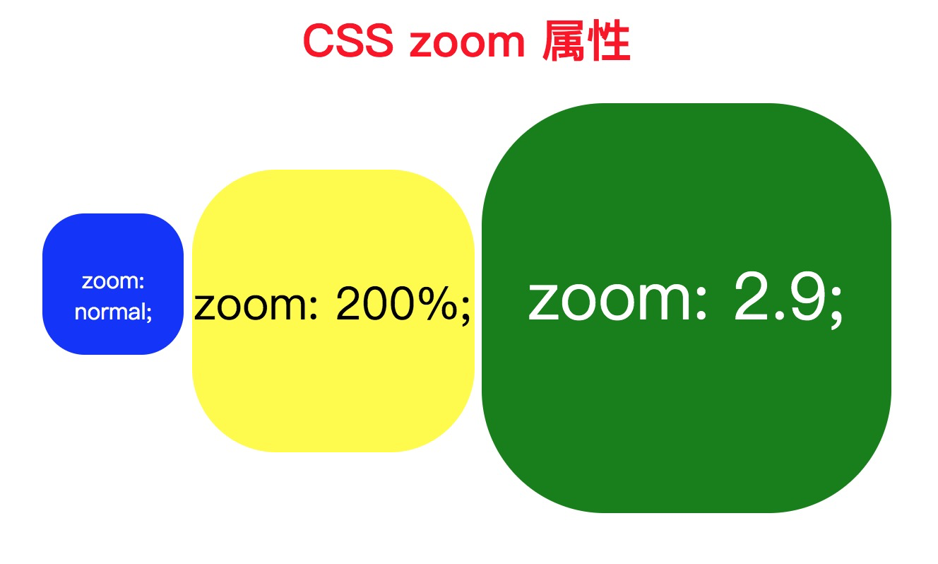 CSS zoom