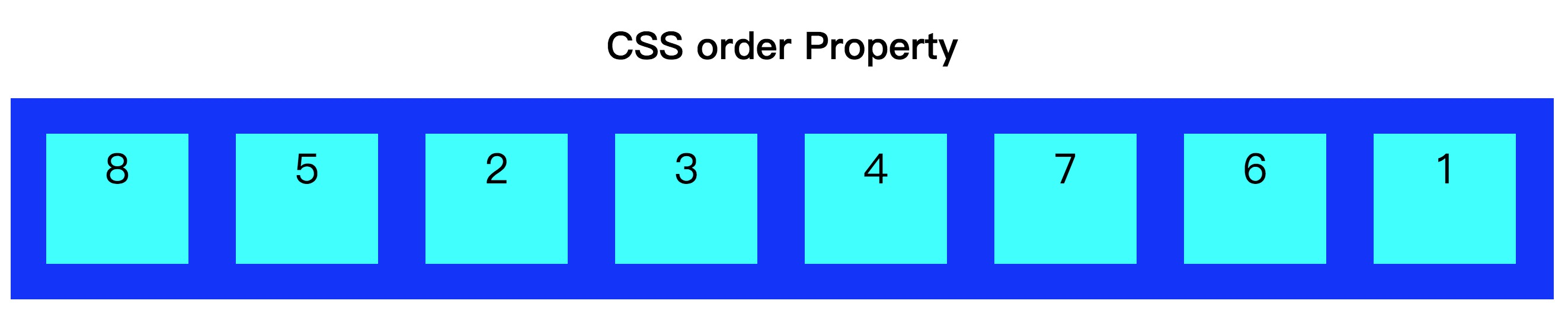 css order