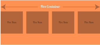  CSS Flexbox1