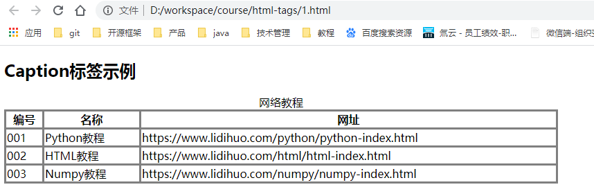  HTML字幕标签