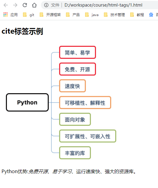  HTML cite标签