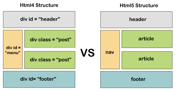  HTML vs HTML5