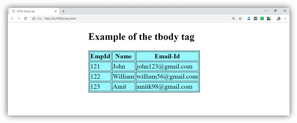  HTML tbody标签