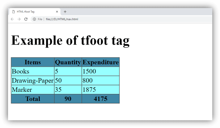  HTML tfoot标签
