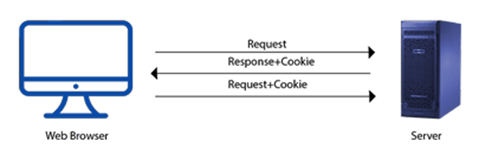  JavaScript Cookies