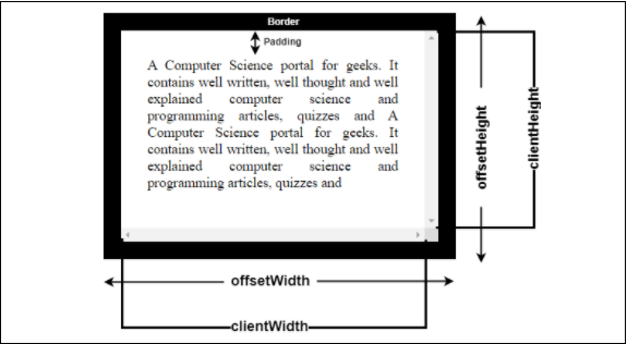  JavaScript offsetHeight