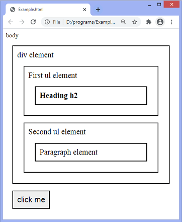 jQuery children()方法