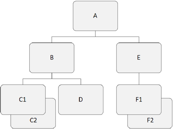 IMS Database1