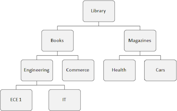 IMS DATABASE1