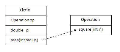 Java 聚合