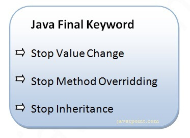 java中的最终关键字