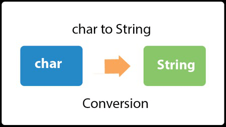  Java将char转换为String