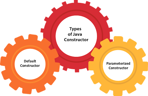 Java构造函数