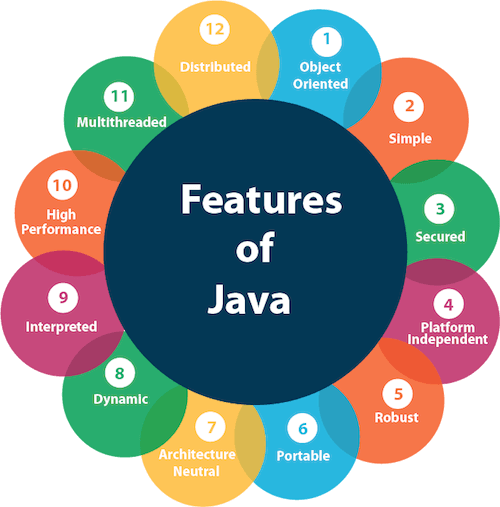 Java功能
