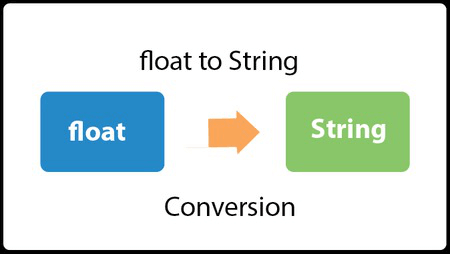 Java将float转换为String