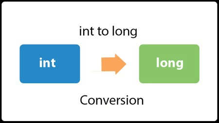 Java将int转换为long