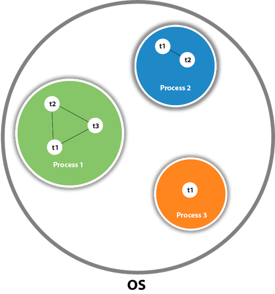 Java Multithreading