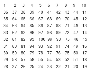 Java打印螺旋模式