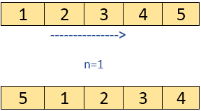 Java程序以使数组的元素向右旋转