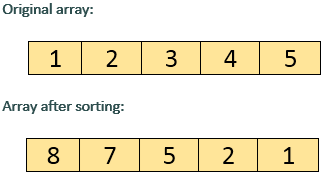Java程序，用于以降序对数组的元素进行排序