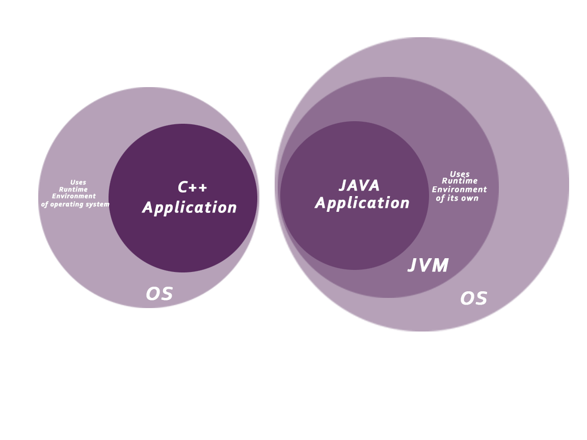 如何保护Java