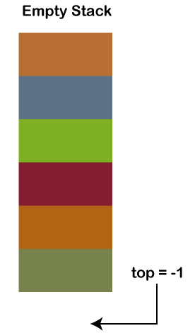 Java Stack