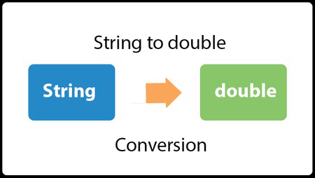 Java将字符串转换为double