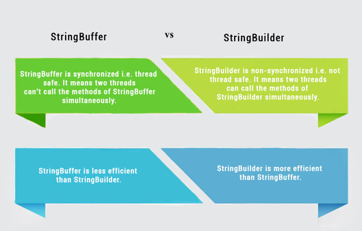 Java中的StringBuffer与StringBuilder
