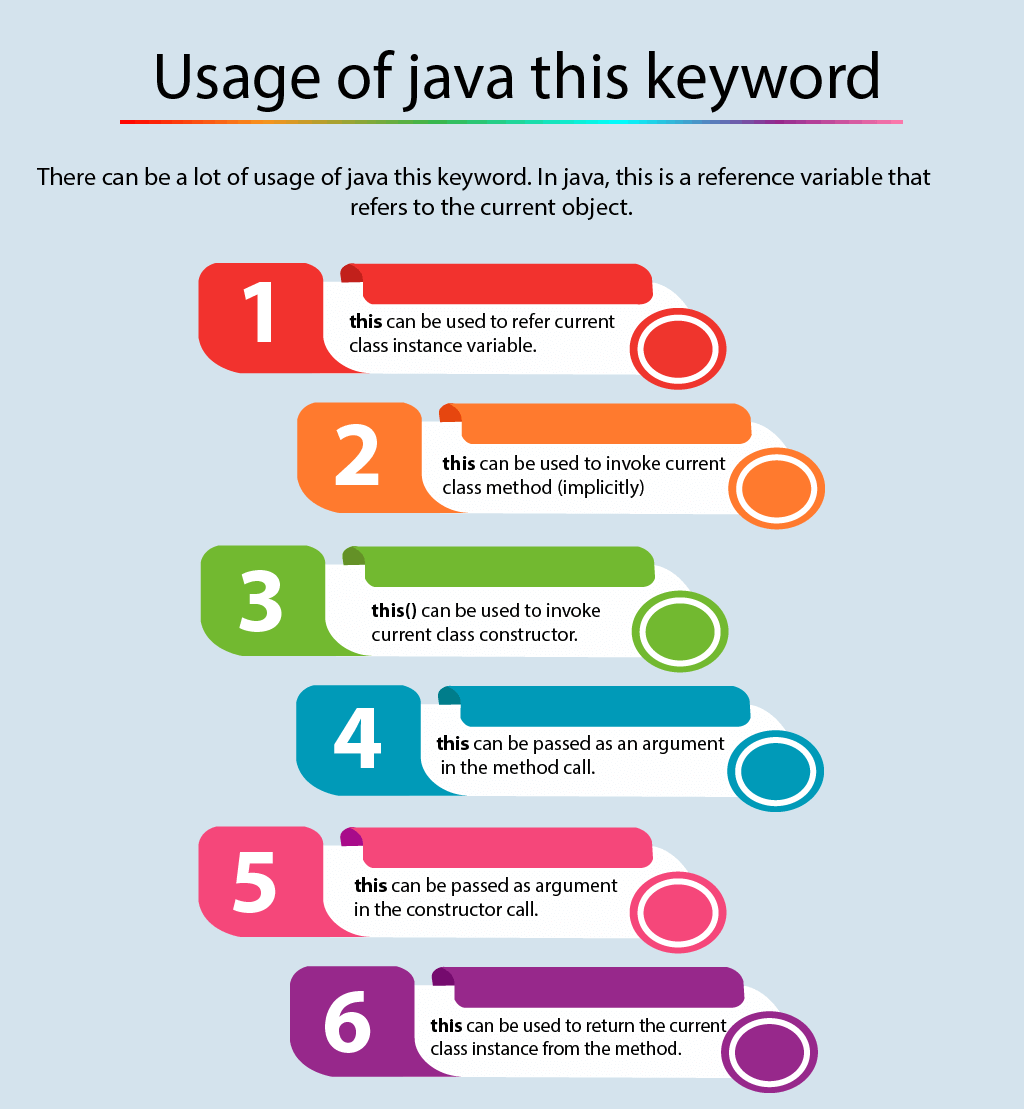 使用Java这个关键字