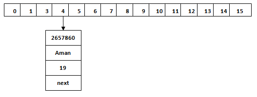 在Java中使用HashMap